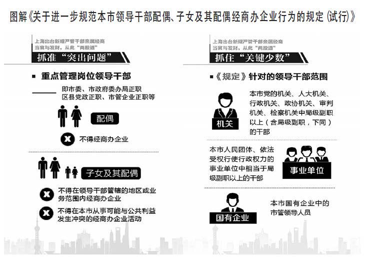上海着力加强全面从严治党制度建设